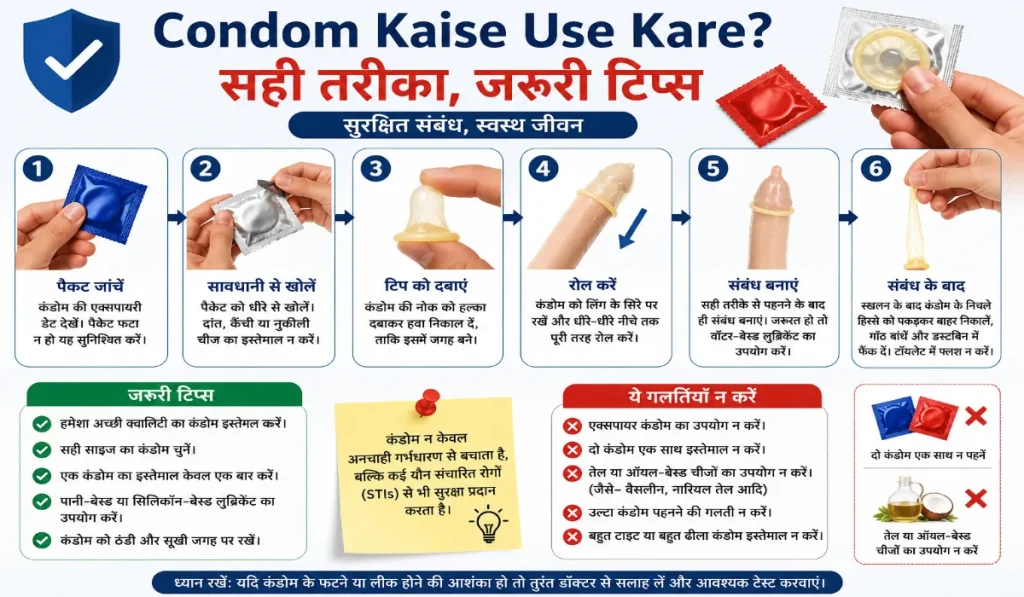 Condom Kaise Use Kare