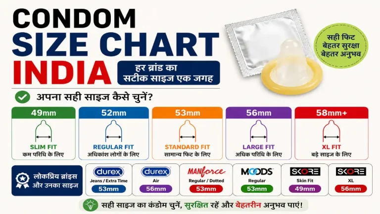 Condom Size Chart India